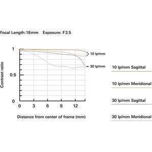 Tamron 18-300mm F/3.5-6.3 Di III-A VC VXD Lens for Sony E APS-C Mirrorless Cameras - Used Tamron
