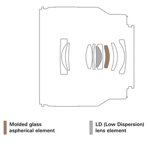 Tamron 35mm f/2.8 Di III OSD M1:2 Lens for Sony Full Frame/APS-C E-Mount - Reconditioned Tamron