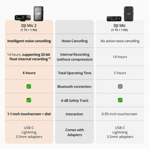 DJI Mic 2 Compact Digital Wireless Microphone System/Recorder for Camera & Smartphone Bundle DJI