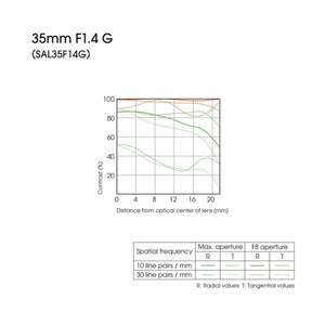 Sony Sal-35F14G 35mm F/1.4 Aspherical G Series Standard Lens for Alpha Digital SLR Camera Renewed - Reconditioned Sony