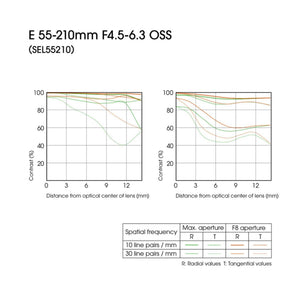 Sony E 55-210mm F4.5-6.3 OSS Lens for Sony E-Mount Cameras Silver Renewed - Reconditioned Sony