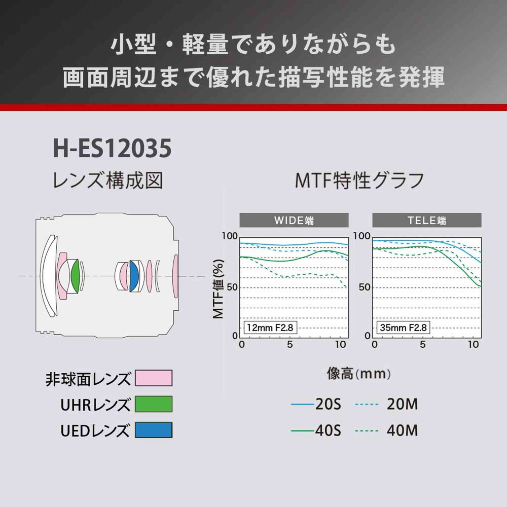 Panasonic H-ES12035 Leica DG Vario-ELMARIT 12-35mm/F2.8 ASPH./Power O.I.S. G Series Zoom Lens Micro Four Thirds Japan Import