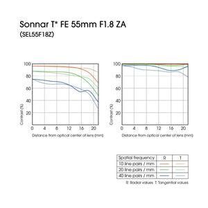 Sony 55mm F1.8 Sonnar T FE ZA Full Frame Prime Lens - Fixed - Used Sony