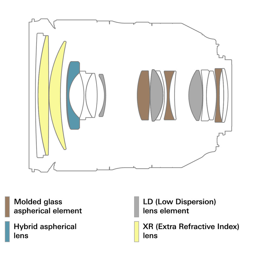 Tamron SP 24-70mm f/2.8 Di VC USD G2 Lens for Canon + Accessory Kit INT Model