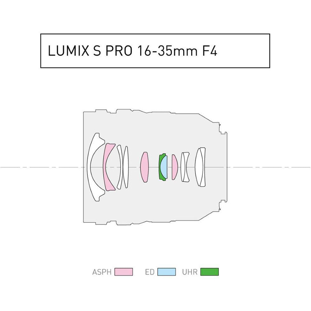Panasonic Lumix S PRO 16-35mm f/4 Lens + SanDisk 128GB Memory Card + MORE
