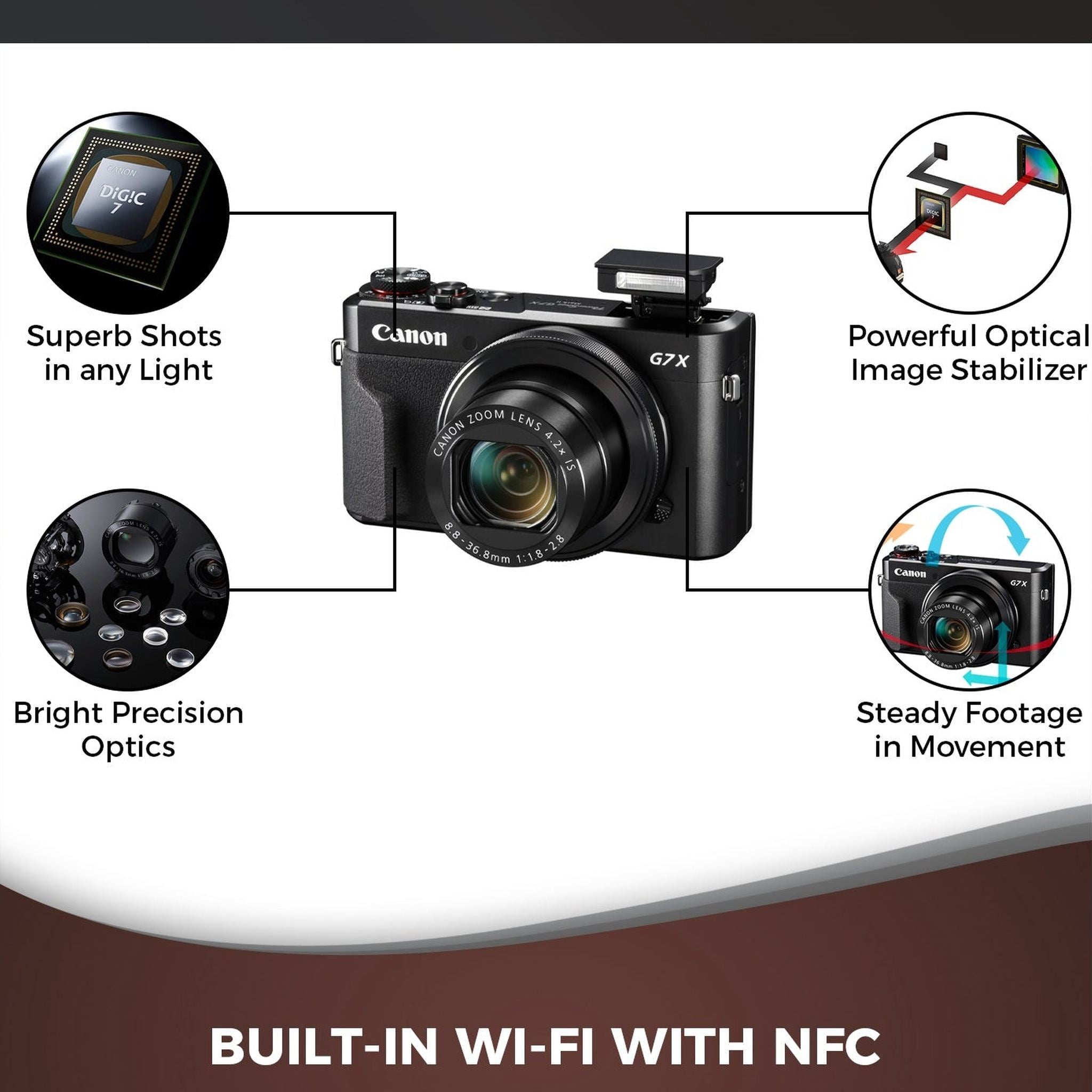 Canon PowerShot G7 X Mark II Digital Camera International Model - Premium Kit