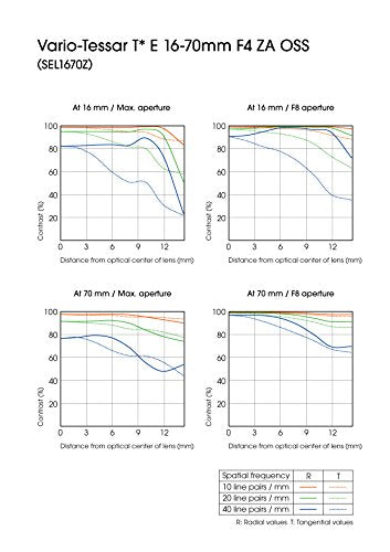 Sony SEL1670Z Vario-Tessar T E 16-70mm F4 ZA OSS