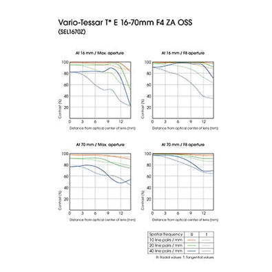 Sony SEL1670Z Vario-Tessar T E 16-70mm F4 ZA OSS