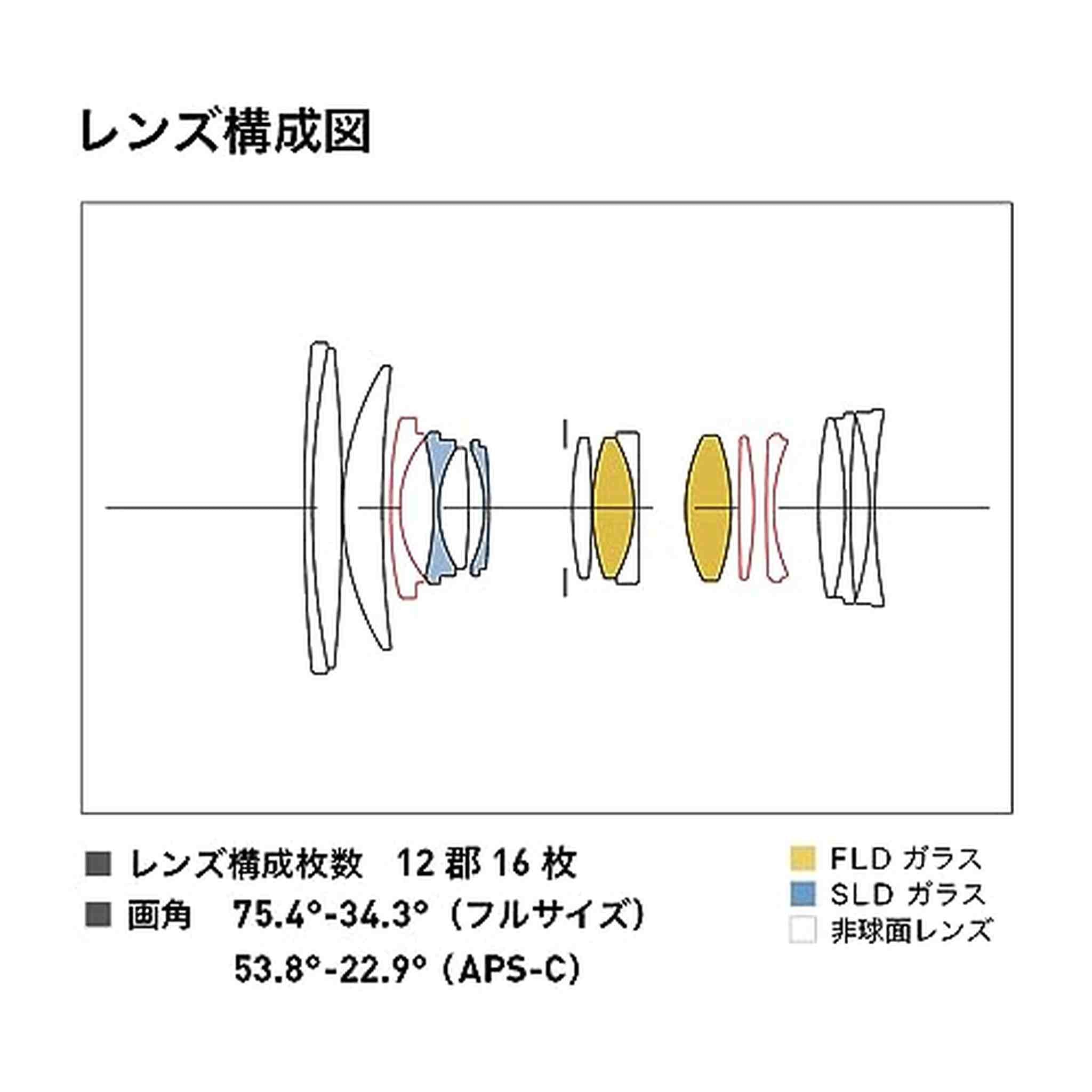 Sigma 28-70mm F2.8 DG DN for Sony E Sigma