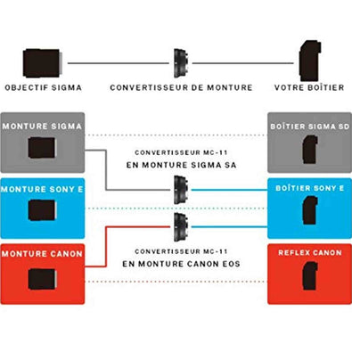 Sigma Mount Converter MC-11 For Use With Canon SGV Lenses for Sony E International Model