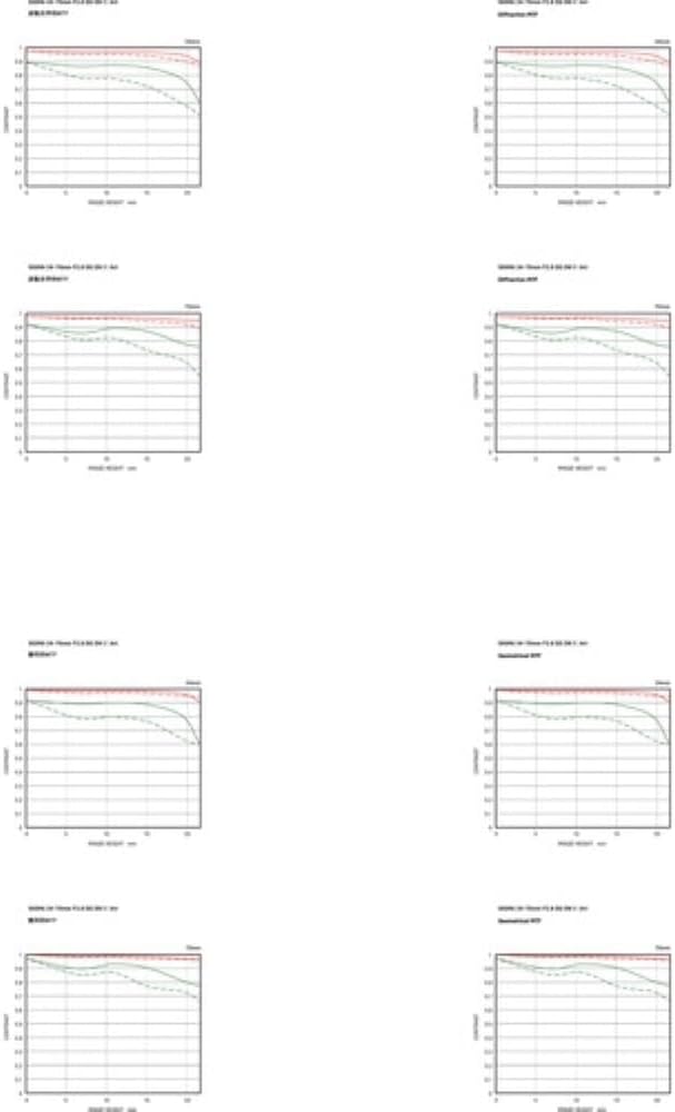 Sigma 24-70mm f/2.8 DG DN II Art Lens for Sony E Mount with Pixel Advanced Accessories & Travel Bundle | 57A965 | Extended 3 Years Sigma Warranty |Sigma 24-70mm f/2.8 DG DN II Art
