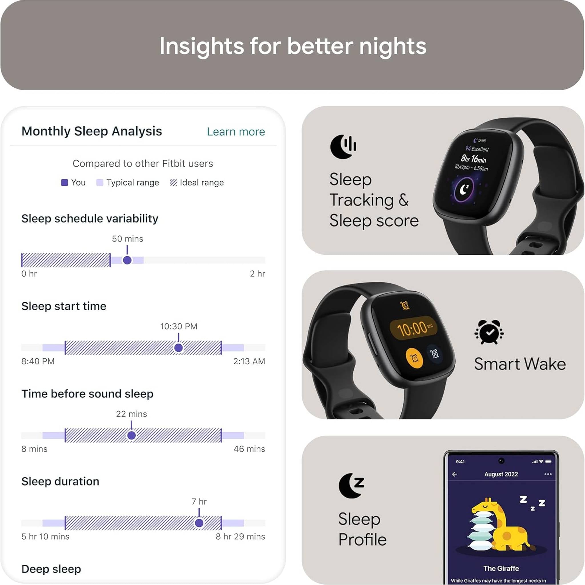 Fitbit Versa 4 Fitness Smartwatch Black/Graphite Bundle Fitbit