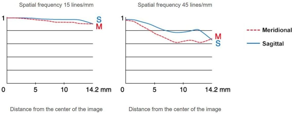 Fujinon XF16-55mmF2.8 R LM WR