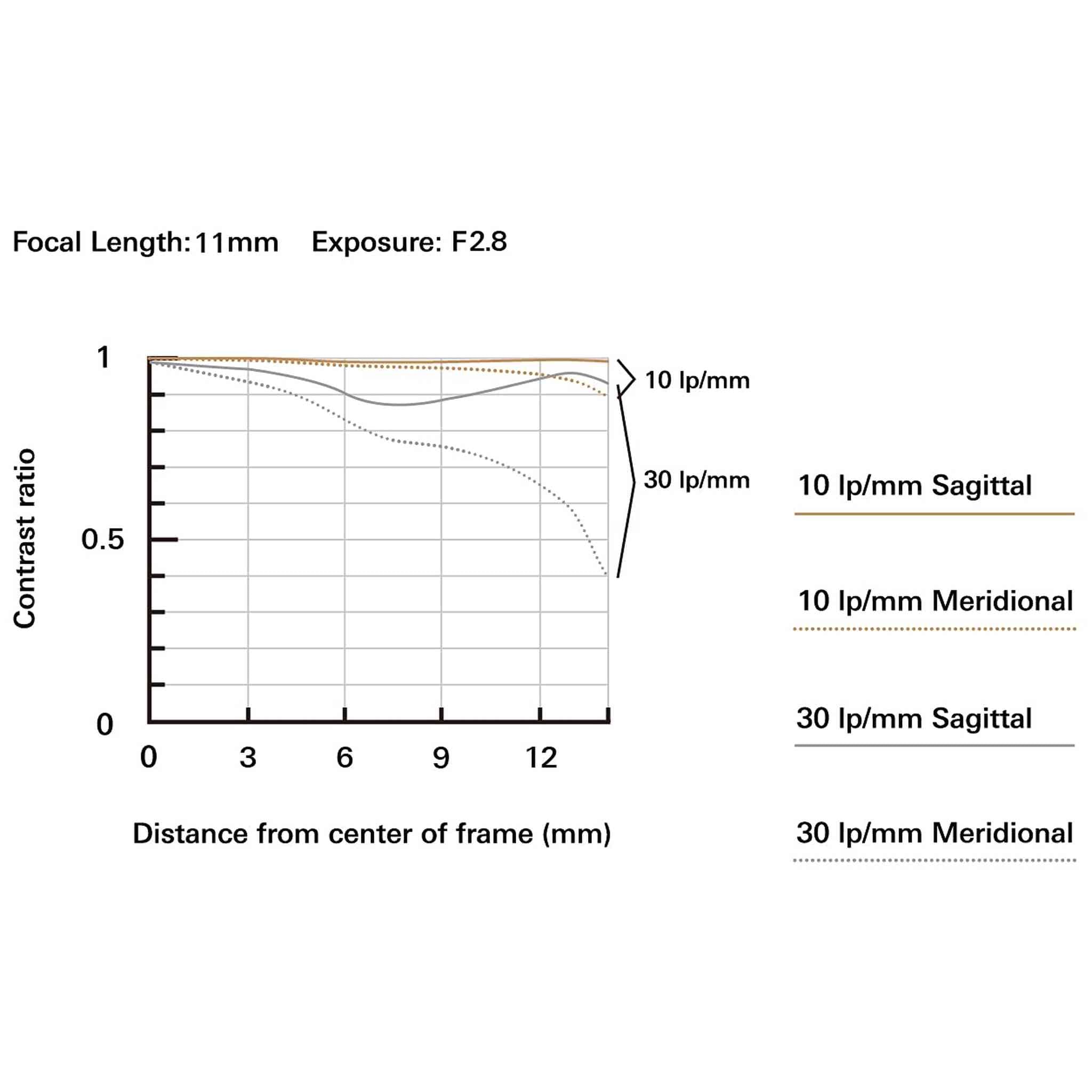 TAMRON 11-20MM F/2.8 DI III-A RXD for Sony E APS-C Mirrorless Cameras