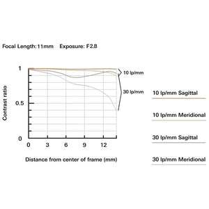 TAMRON 11-20MM F/2.8 DI III-A RXD for Sony E APS-C Mirrorless Cameras
