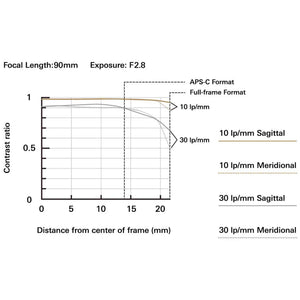 Tamron 90mm F/2.8 Di III VXD 1:1 Macro for Sony E Mount Full Frame/APS-C Mirrorless Cameras