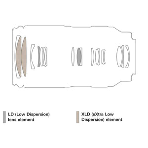 Tamron 50-300mm F/4.5-6.3 Di III VC VXD for Sony E Mount Full Frame Mirrorless Cameras