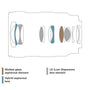 Tamron 17-50mm F/4 Di III VXD for Sony E-Mount Full Frame Mirrorless Cameras