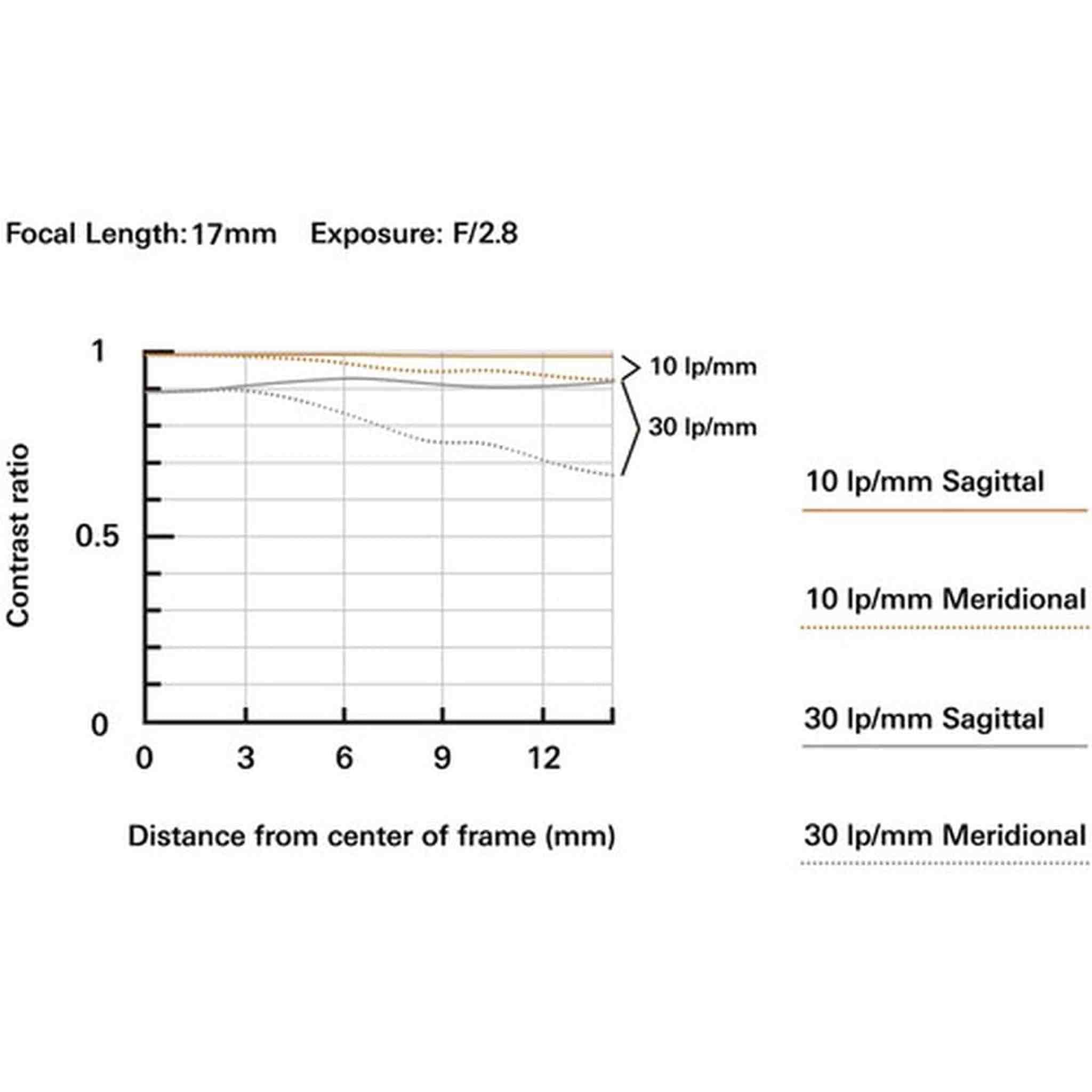Tamron 17-70mm F/2.8 Di III-A RXD for APS-C Fujifilm Mirrorless Cameras
