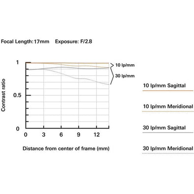 Tamron 17-70mm F/2.8 Di III-A RXD for APS-C Fujifilm Mirrorless Cameras