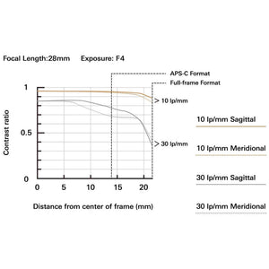 Tamron 28-300mm F/4-7.1 Di III VC VXD for Sony E-Mount Full Frame Mirrorless Cameras
