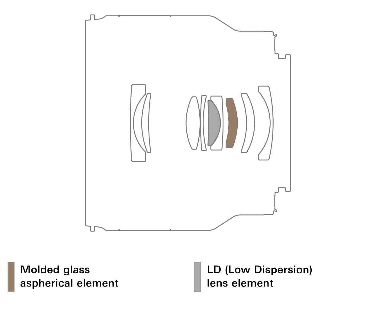 Tamron 35mm f/2.8 Di III OSD M1:2 Lens for Sony Full Frame/APS-C E-Mount