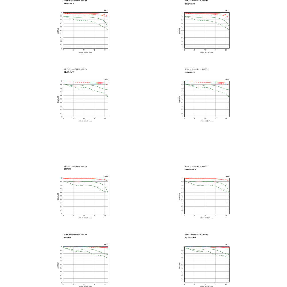 Sigma 24-70mm f/2.8 DG DN II Art Lens Sony E + 64GB Card + Lens Filter 82MM