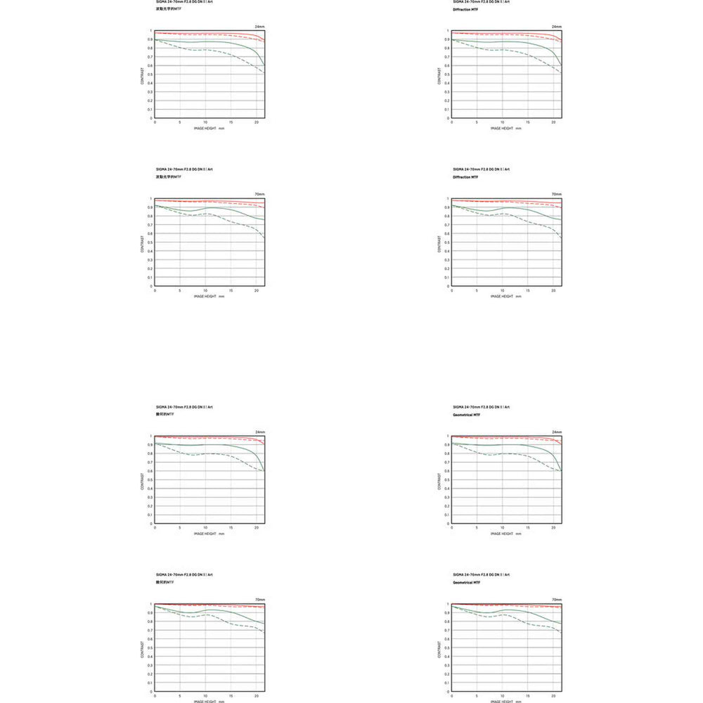 Sigma 24-70mm f/2.8 DG DN II Art Lens Sony E + Lens Filter Kit 82MM