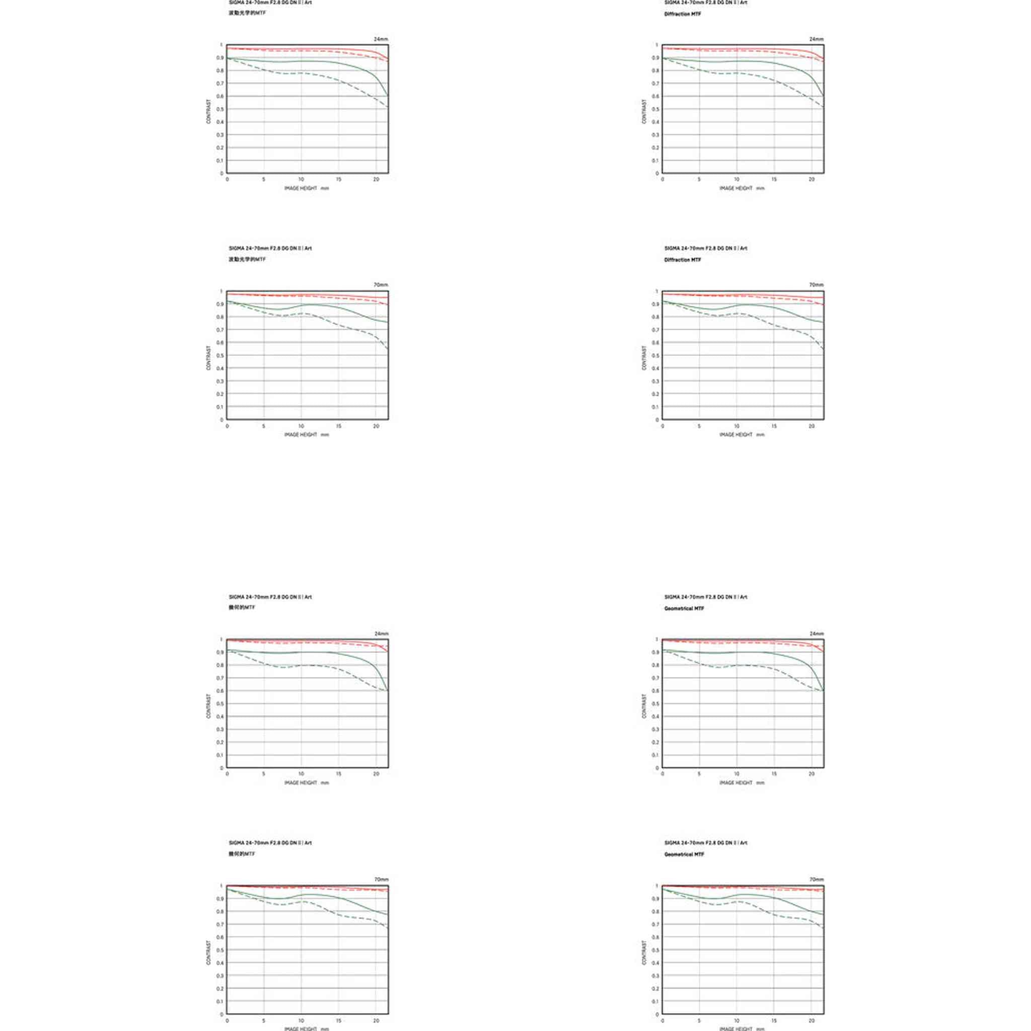 Sigma 24-70mm f/2.8 DG DN II Art Lens Sony E + Lens Filter Kit 82MM