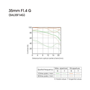 Sony SAL-35F14G 35mm f/1.4 Aspherical G Series Standard Lens for Sony Alpha Digital SLR Camera - Used Sony