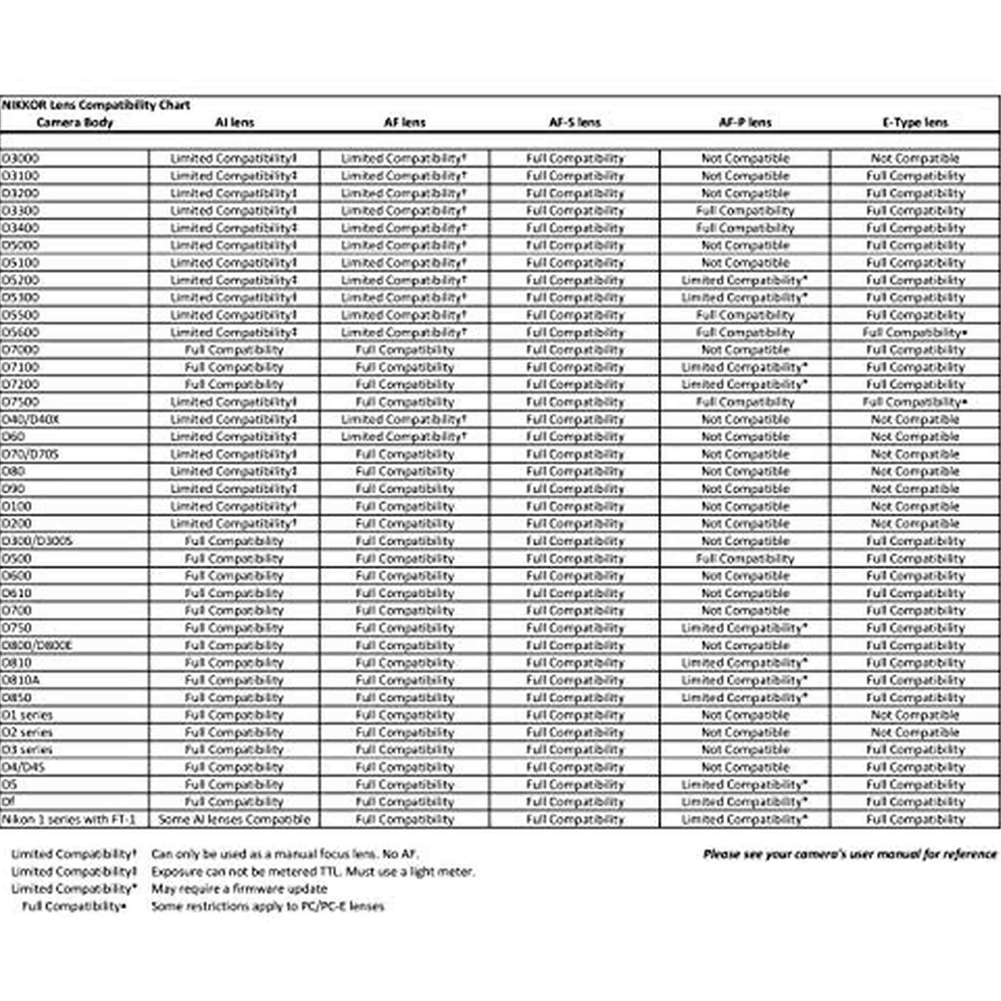 Nikon AF-S FX NIKKOR 50mm f/1.4G Lens with Auto Focus for Nikon DSLR Cameras