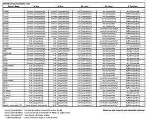 Nikon AF-S FX NIKKOR 50mm f/1.4G Lens with Auto Focus for Nikon DSLR Cameras