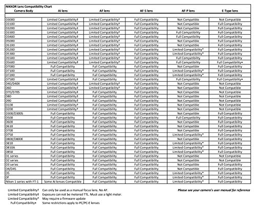 Nikon AF-S FX NIKKOR 50mm f/1.4G Lens with Auto Focus for Nikon DSLR Cameras