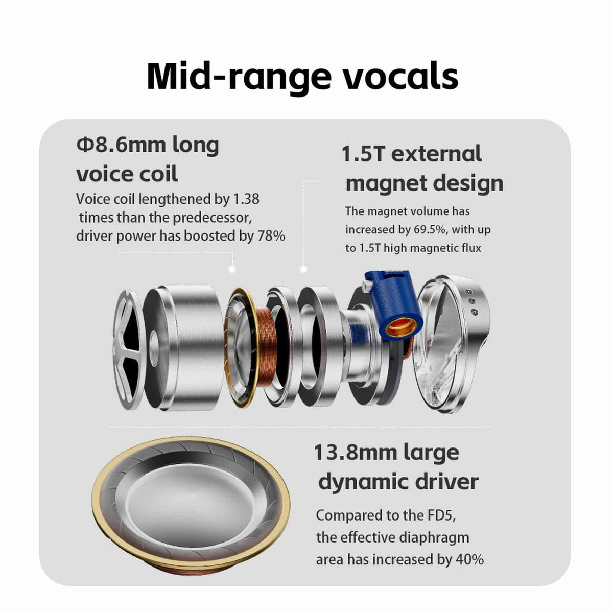 FiiO FD15 13.8mm Magnalium DLC HiFi Dynamic Driver in-Ear Earphone with Stainless Steel Shell, Detachable MMCX Cable Silver