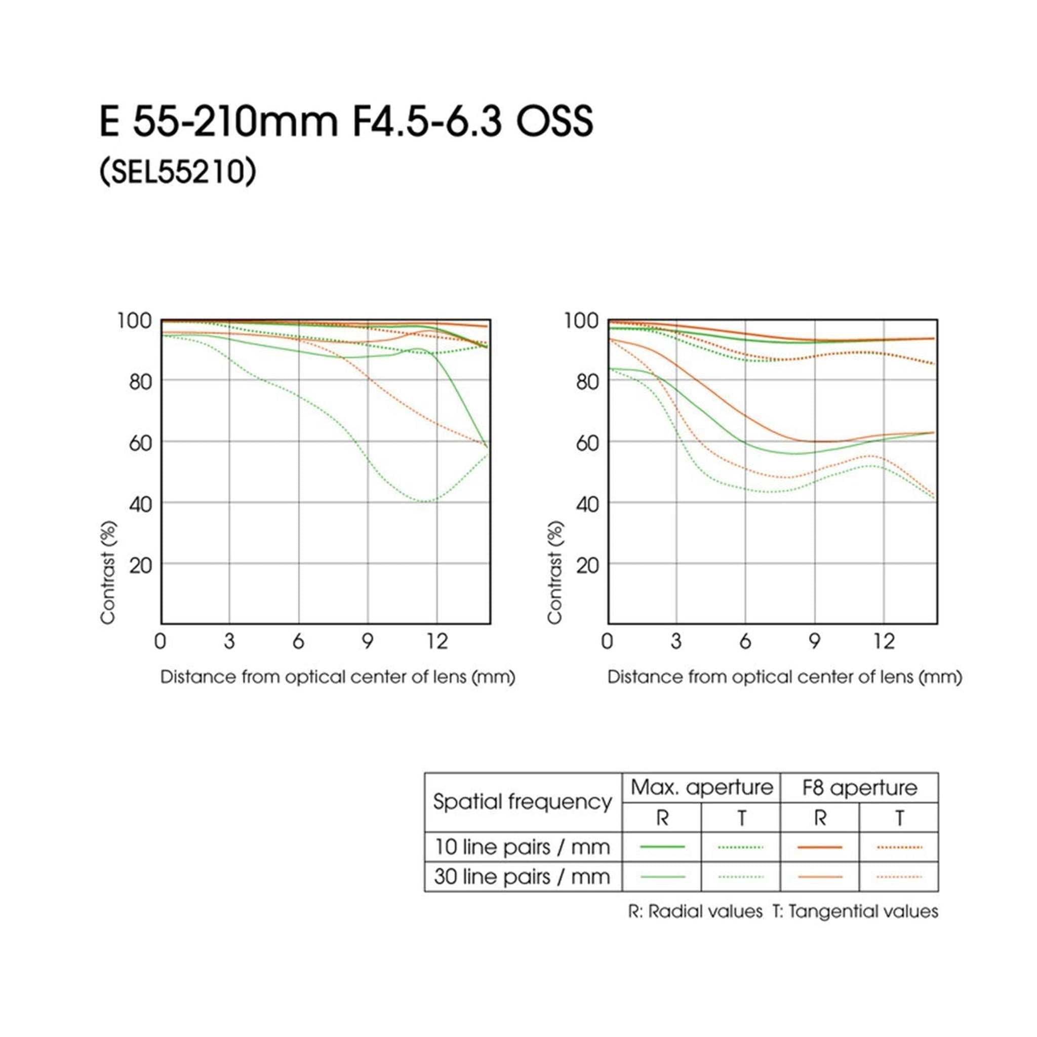 Sony E 55-210mm F4.5-6.3 OSS Lens for Sony E-Mount Cameras Silver Renewed - Reconditioned Sony