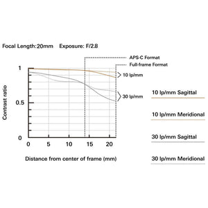 Tamron 20mm f/2.8 Di III OSD M1:2 Lens for Sony Full Frame/APS-C E-Mount