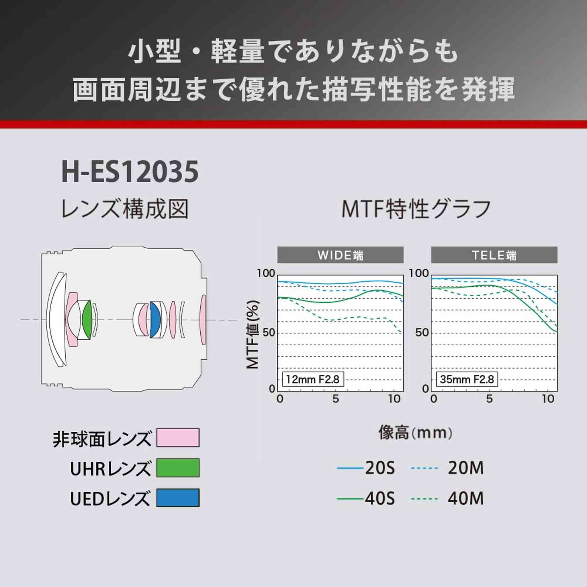 Panasonic H-ES12035 Leica DG Vario-ELMARIT 12-35mm/F2.8 ASPH./Power O.I.S. G Series Zoom Lens Micro Four Thirds Japan Import
