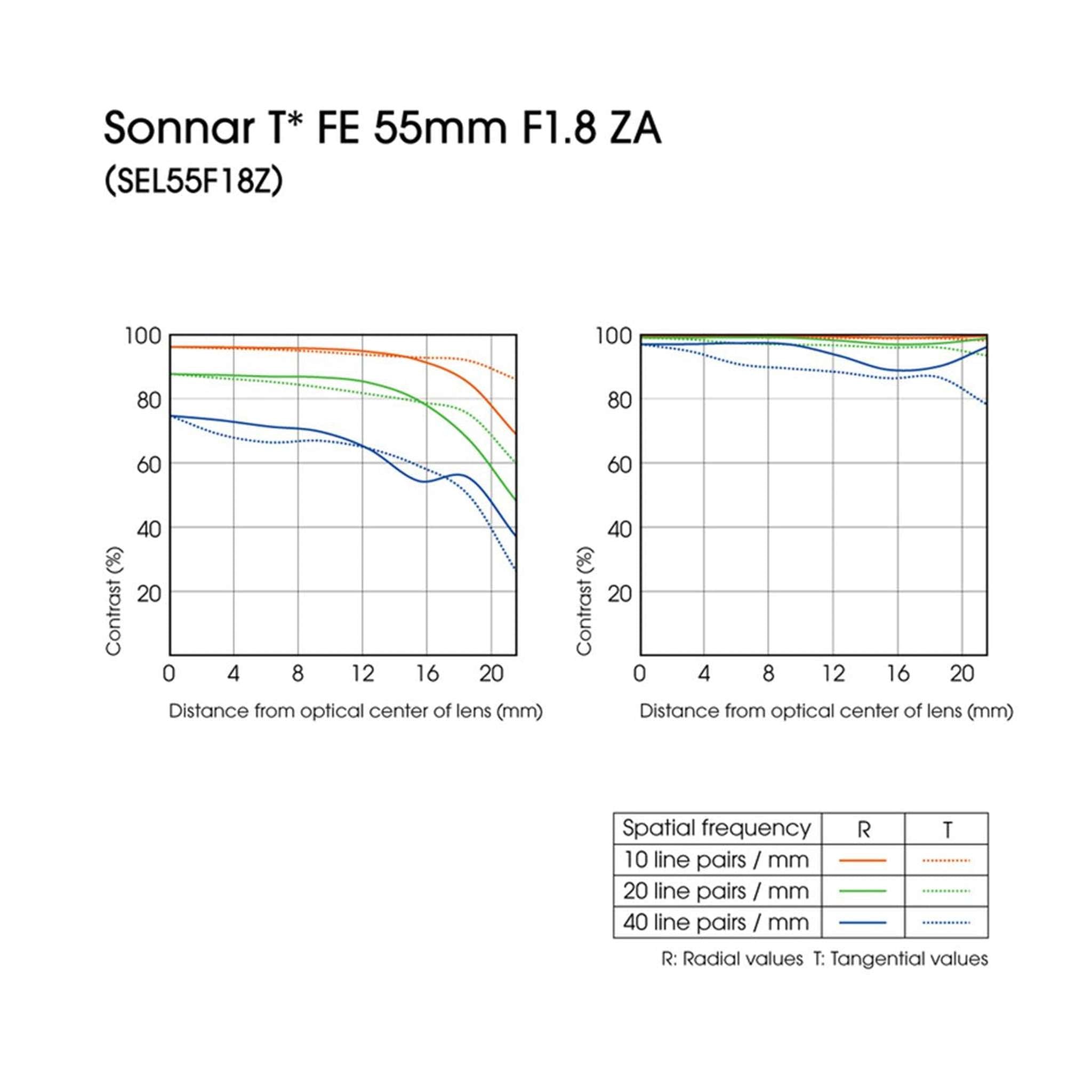 Sony 55mm F1.8 Sonnar T FE ZA Full Frame Prime Lens - Fixed - Used Sony