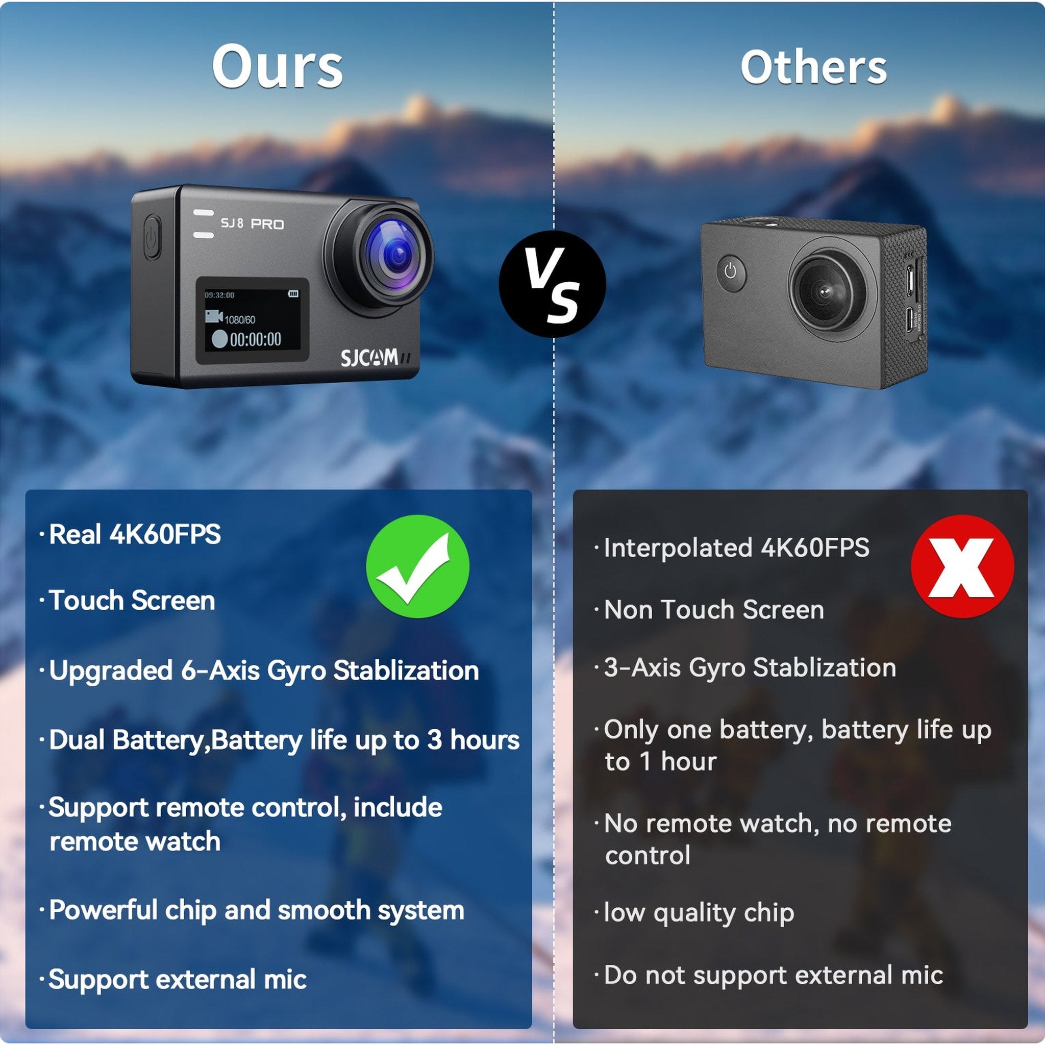 SJCAM SJ8 Pro Action Camera 4K 60fps Dual Screen WiFi 2.3 Inch Touch Rrear Screen with 170° Wide Angle EIS 8X Digital Zoom 98ft 30m Waterproof Camera Sports DV- Black SJCAM