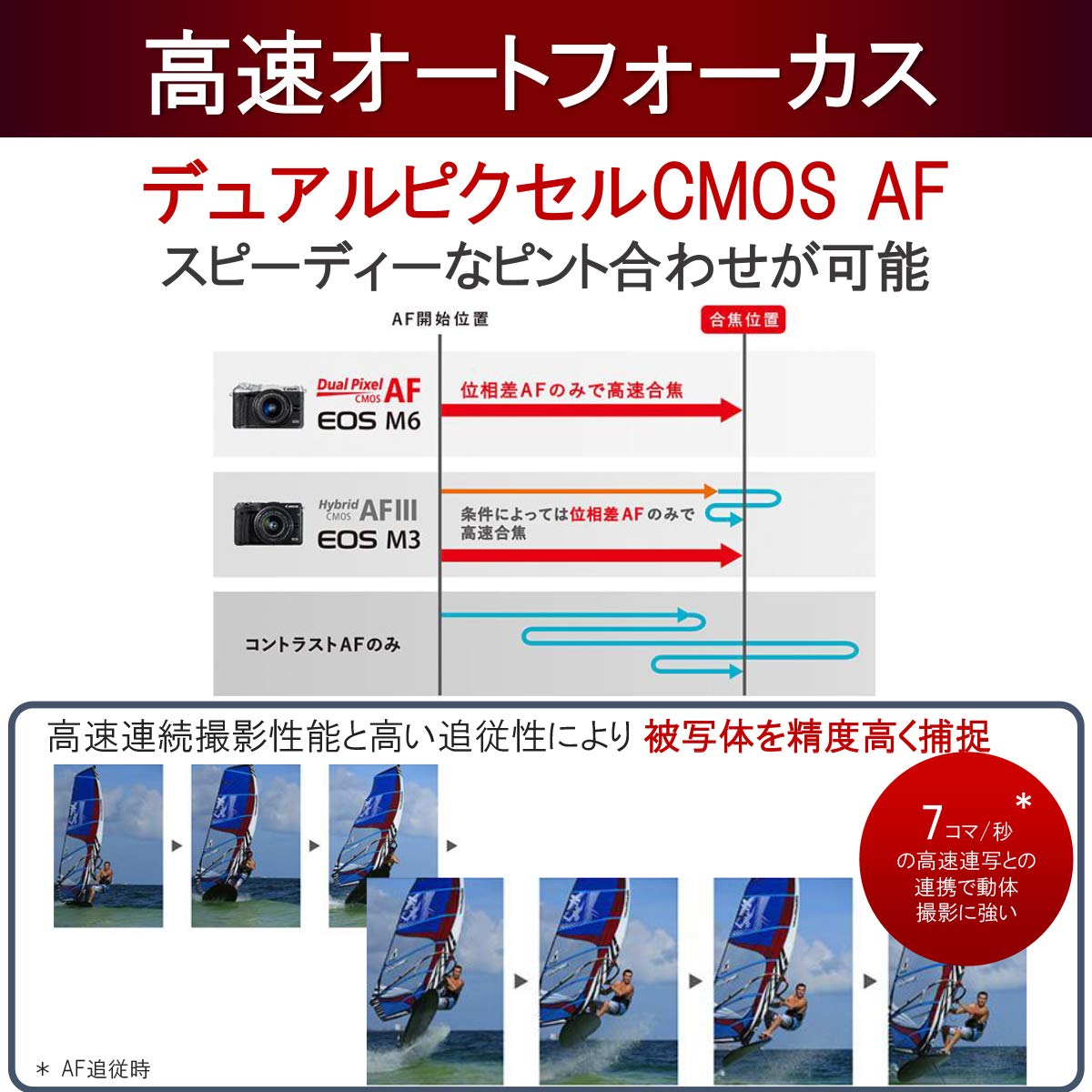 Canon mirrorless Single-Lens Camera EOS M6 Lens Kit Silver EF-M15-45mm F3.5-6.3 is STM- International Version No Warranty