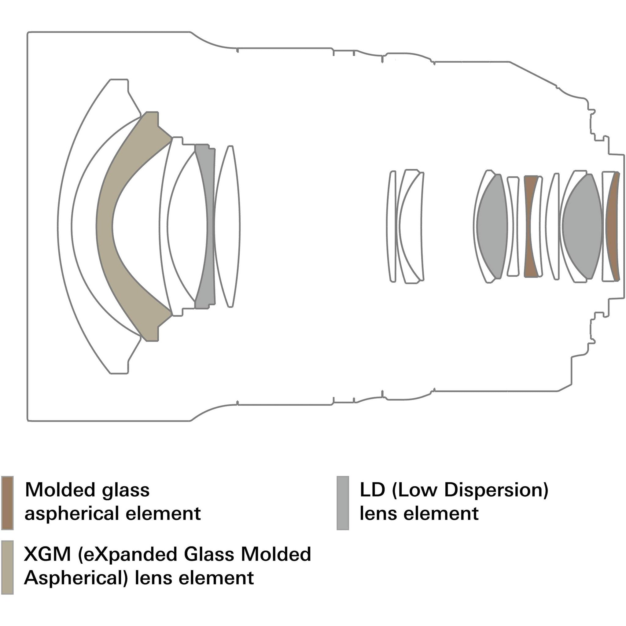 Tamron SP 15-30mm f/2.8 Di VC USD G2 Lens for Nikon F International Version Bundle