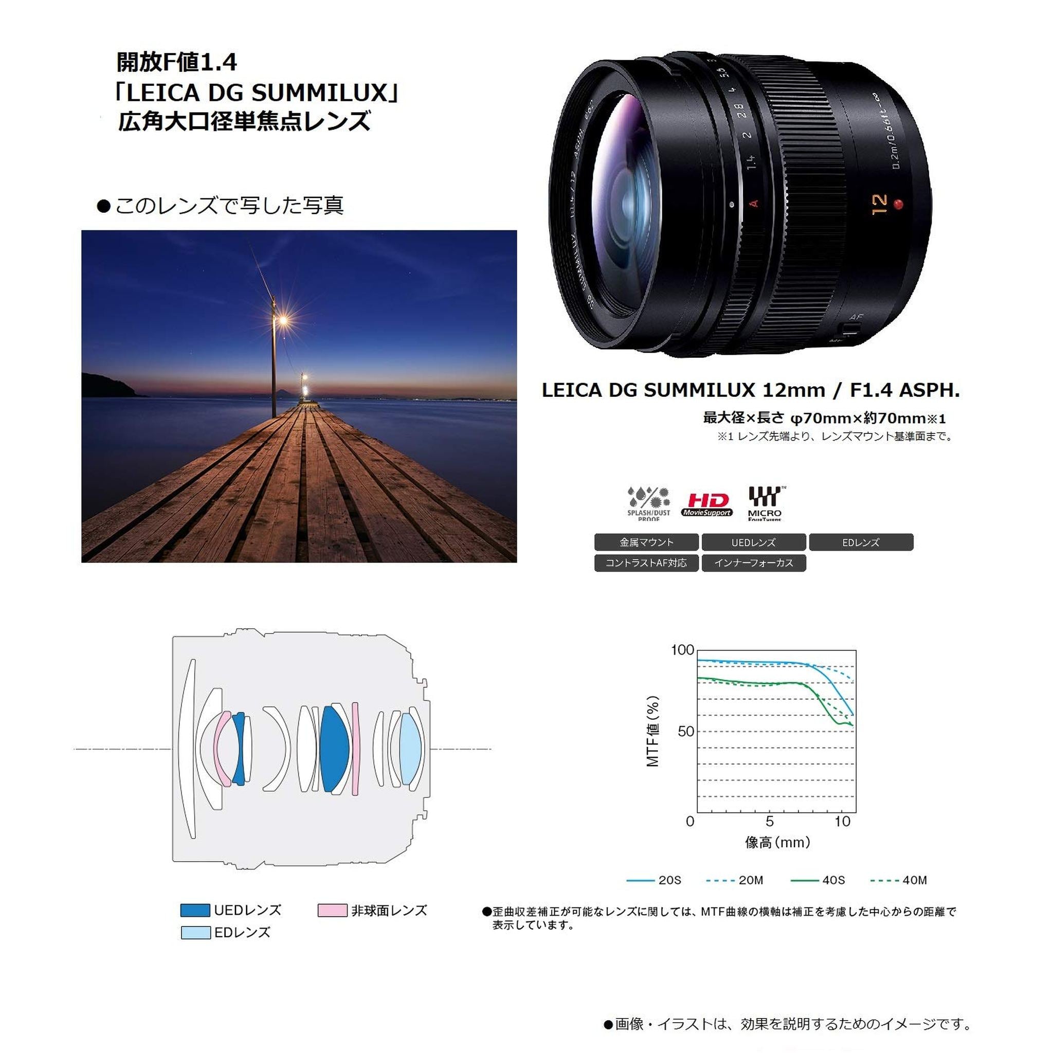 Panasonic Leica DG Summilux 12mm f/1.4 ASPH. Lens H-X012 International Version No Warranty - Used Panasonic