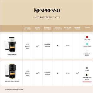 Nespresso Vertuo Pop+ Coffee and Espresso Maker by Breville, Aqua Mint