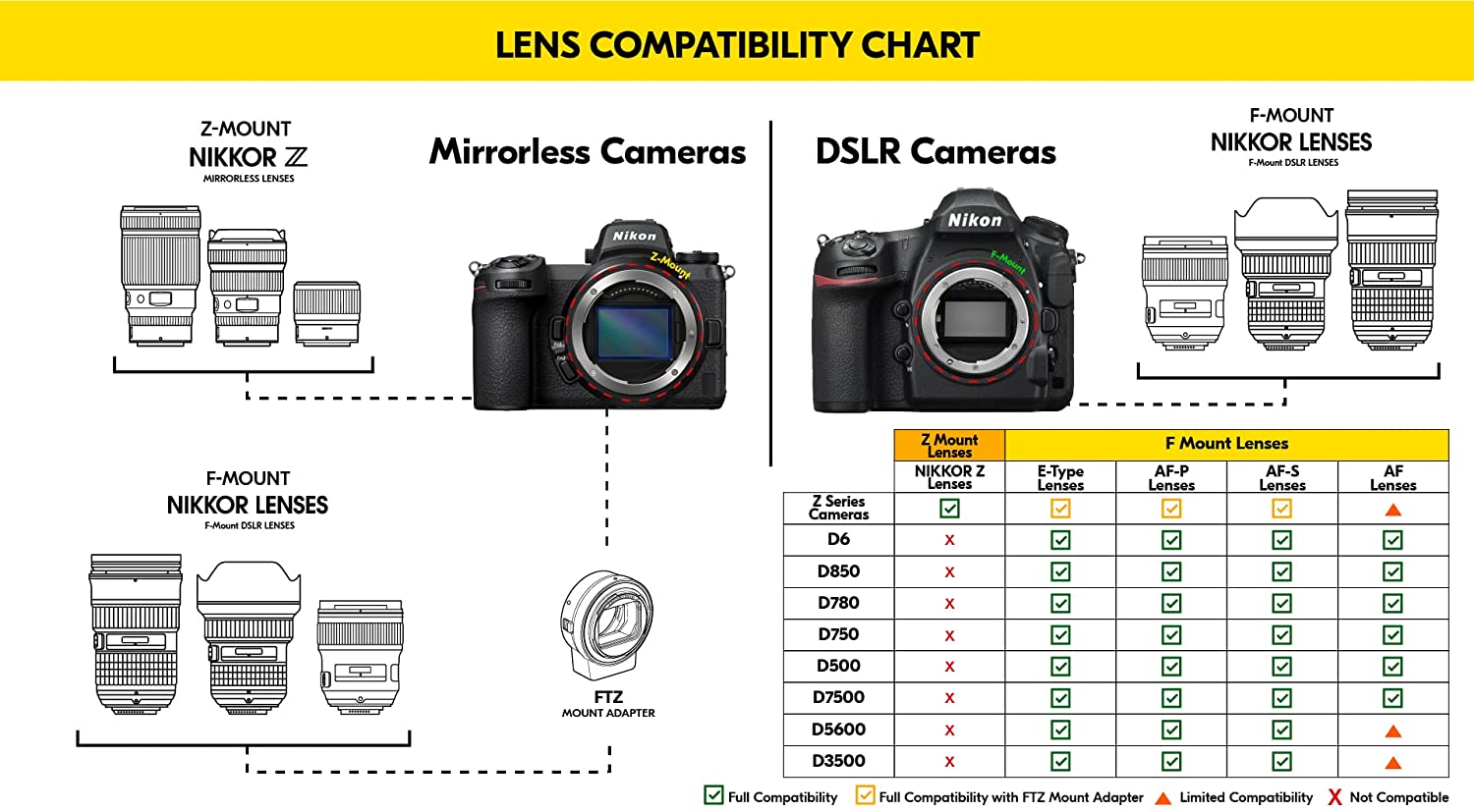 Nikon AF-S 20mm f/1.8G ED Prime Lens (20051) Intl Model Bundle