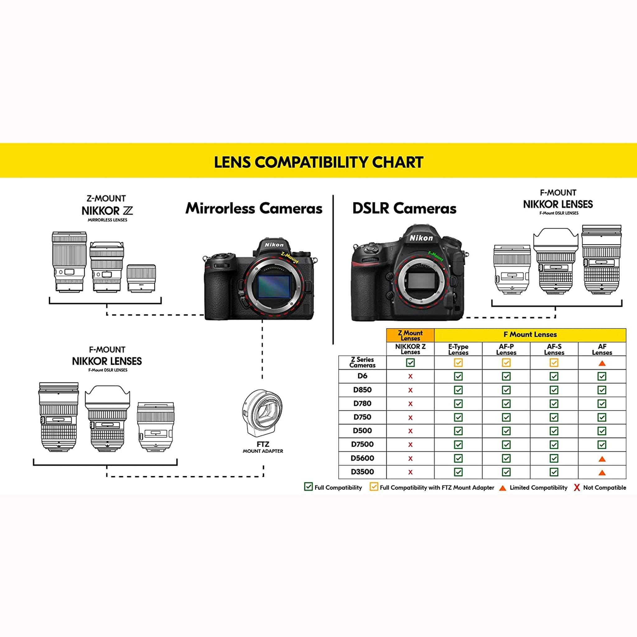 Nikon AF-S DX Zoom-17-55mm f/2.8G IF-ED Lens (2147) Intl Model Bundle