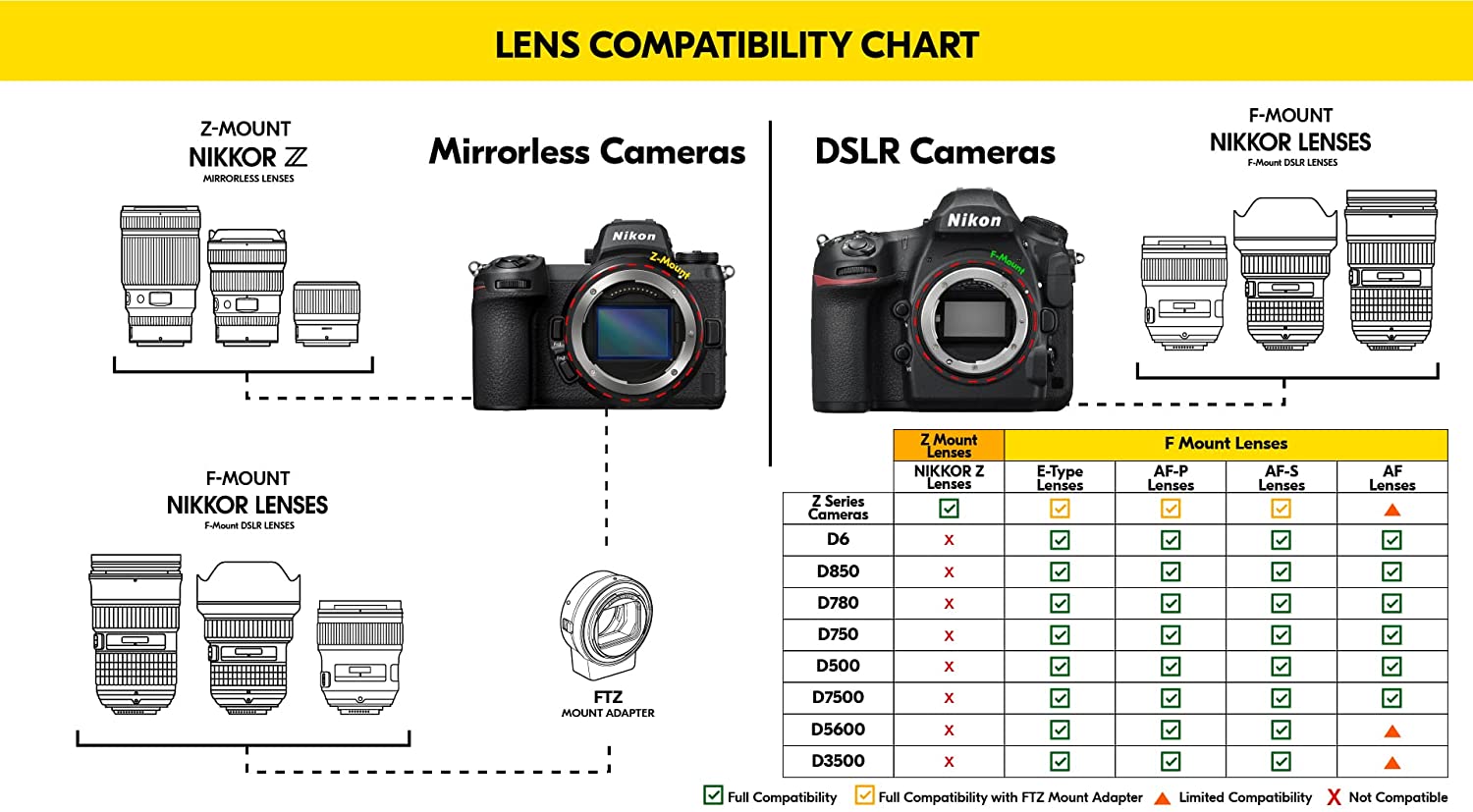 Nikon AF-S VR Micro-105mm f/2.8G IF-ED Lens (2160) Intl Model Bundle