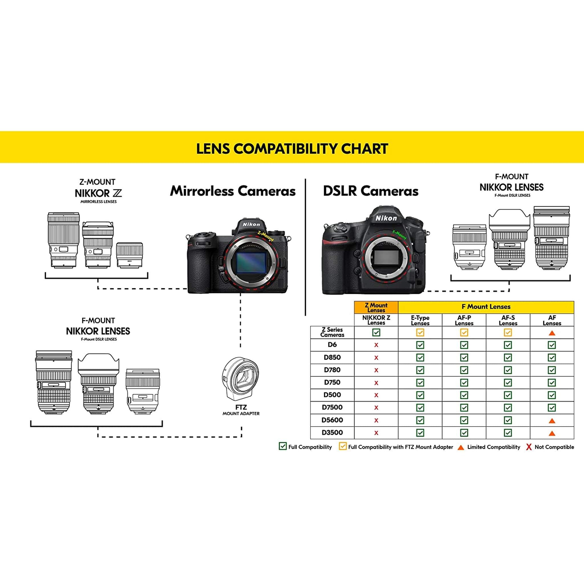Nikon AF-S VR Micro-105mm f/2.8G IF-ED Lens 2160 Intl Model Bundle