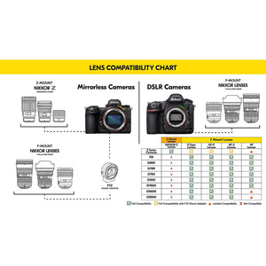 Nikon AF-S VR Micro-105mm f/2.8G IF-ED Lens 2160 Intl Model Bundle