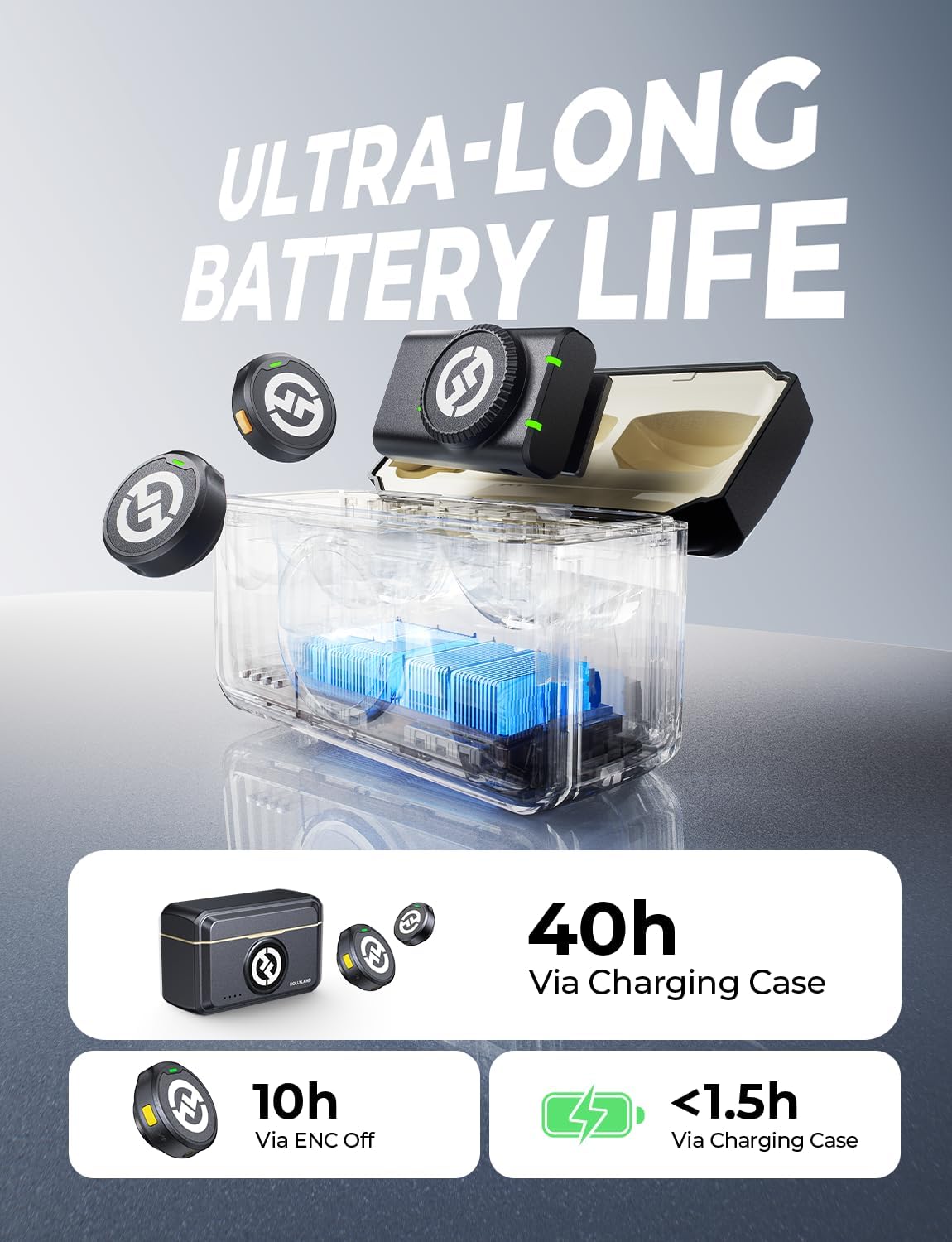 Hollyland Lark M2 Wireless Lavalier Microphone for iPhone/Android/Camera/PC/Laptop with Lightning/USB-C/Plug, 48KHz 24Bit, 1000ft Range, Noise Cancellation, 30H Battery for Video Recording, Streaming