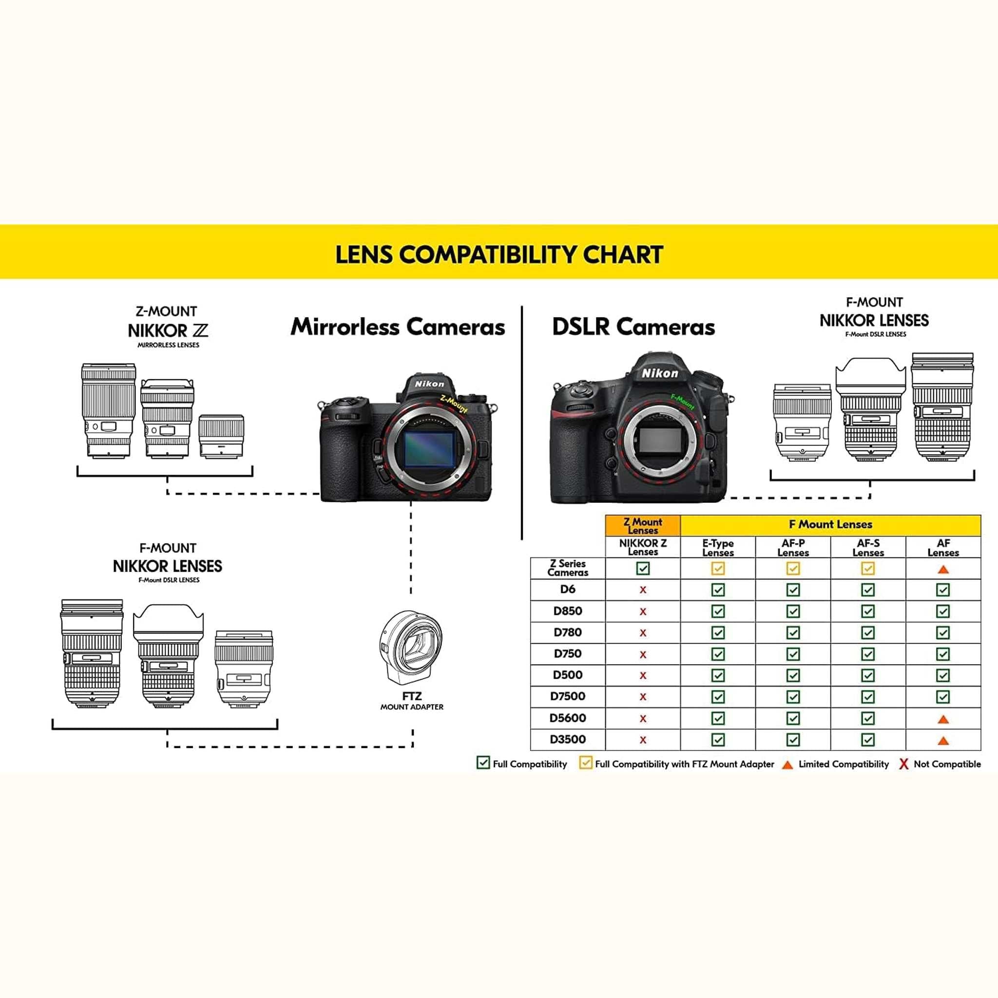 Nikon AF-S DX NIKKOR 16-85mm f/3.5-5.6G ED Vibration Reduction Zoom Lens with Auto Focus for Nikon DSLR Cameras - Reconditioned Nikon